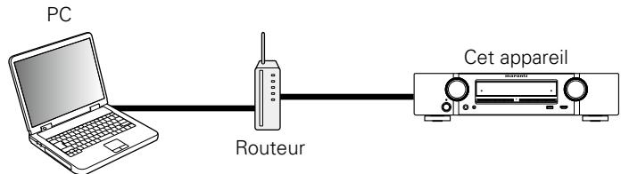 MARANTZ NR1504 SG SILVER - Fonction de contrôle Internet - 1