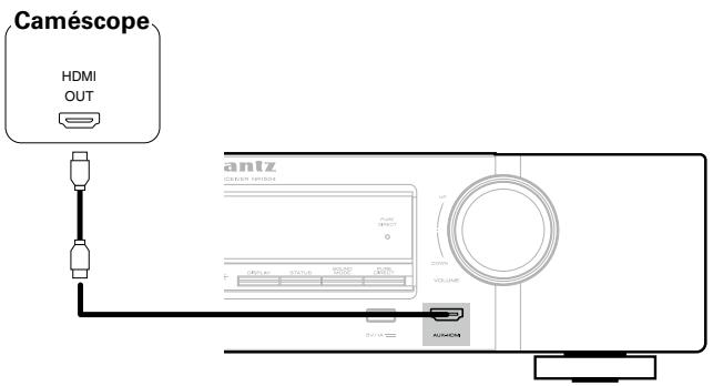 MARANTZ NR1504 SG SILVER - Connexion d'un caméscope video ou d'un autre dispositif - 1
