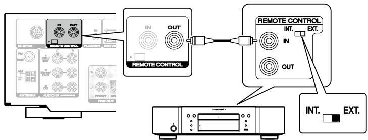 MARANTZ NR1504 SG SILVER - ■ Connexion à distance d'appareils Marantz - 1