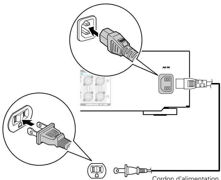 MARANTZ NR1504 SG SILVER - Connexion du cordon d'alimentation - 1