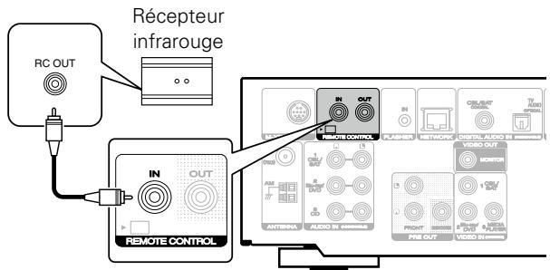 MARANTZ NR1504 SG SILVER - ■ Exécution d'opérations par télécommande sur cet apparéil sans contact visuel - 1