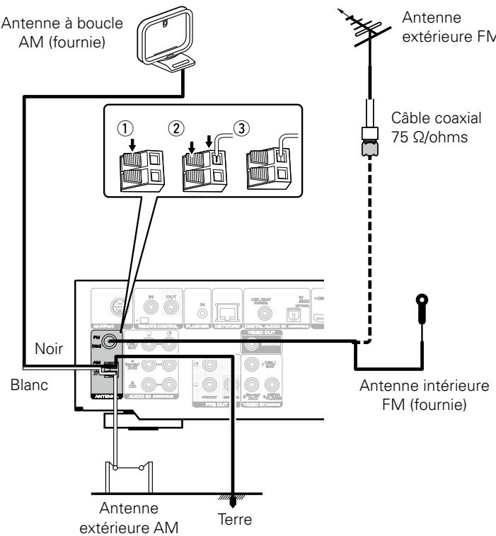 MARANTZ NR1504 SG SILVER - Connexion d'une antenné FM/AM - 1