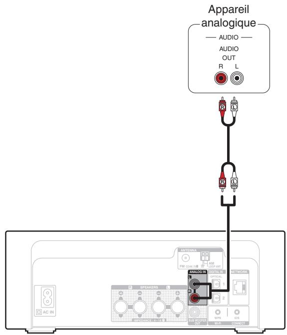 DENON N9 BLANC - Connexion du subwoofer - 3