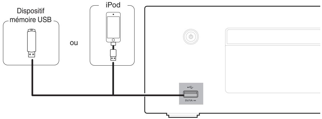 DENON N9 BLANC - Connexion d'un ipod ou d'un dispositif mémoire USB sur le port USB - 1