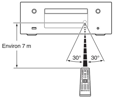 DENON N9 BLANC - Portée de la télécommande - 1