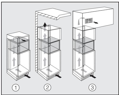 MIELE CVA6401BLANC - Fente supérieure d'évacuation de l'air - 1