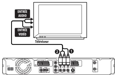 PIONEER DVR 440 HK - Utilisation du câble audio-vidéo fourni - 1