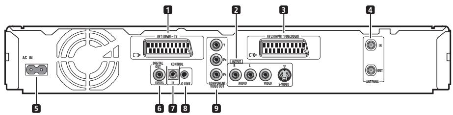PIONEER DVR 440 HK - Chapitre 2 connexions - 1