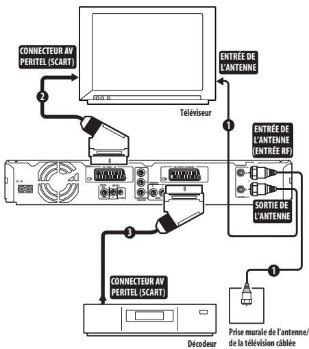 PIONEER DVR 440 HK - Important - 1