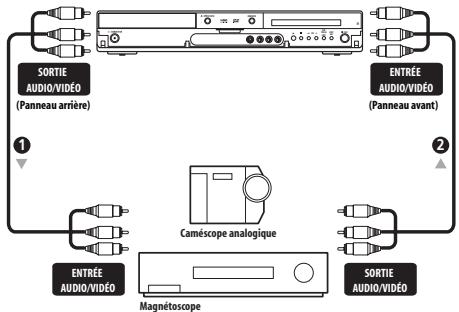PIONEER DVR 440 HK - Reliez les prises analogiques AUDIO OUTPUT et VIDEO OUTPUT de cet appareil à une entrée analogue AUDIO et VIDEO de l'amplificateur ou du récepteur audiovisuel. - 1