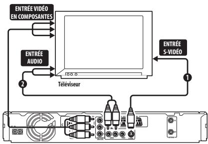 PIONEER DVR 440 HK - Utilisation du câble audio-vidéo fourni - 2