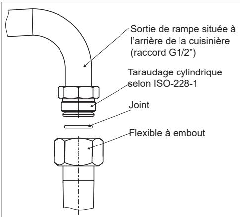 AMICA ACM6004VB - Note à l'installateur - 2