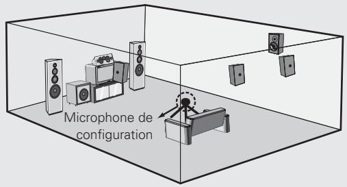 DENON AVR-3808SRE2 - Connectez le microphone de configuration fourni à la prise SETUP MIC de l'appareil. - 2