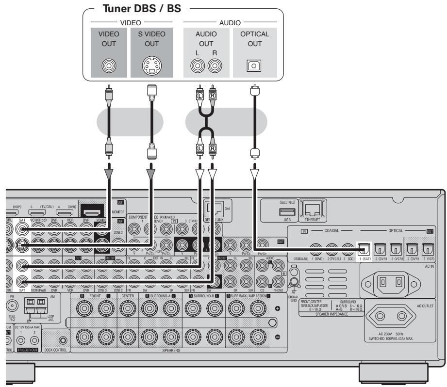 DENON AVR-3808SRE2 - Tuner satellite - 1