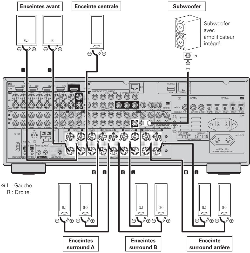 DENON AVR-3808SRE2 - Connexion des enceintes - 1