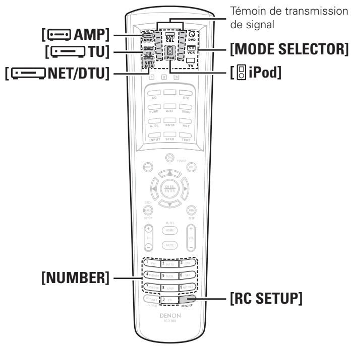 DENON AVR-3808SRE2 - Remarque - 3