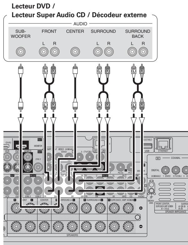 DENON AVR-3808SRE2 - Composant doté de bornes de sortie multicanaux - 1