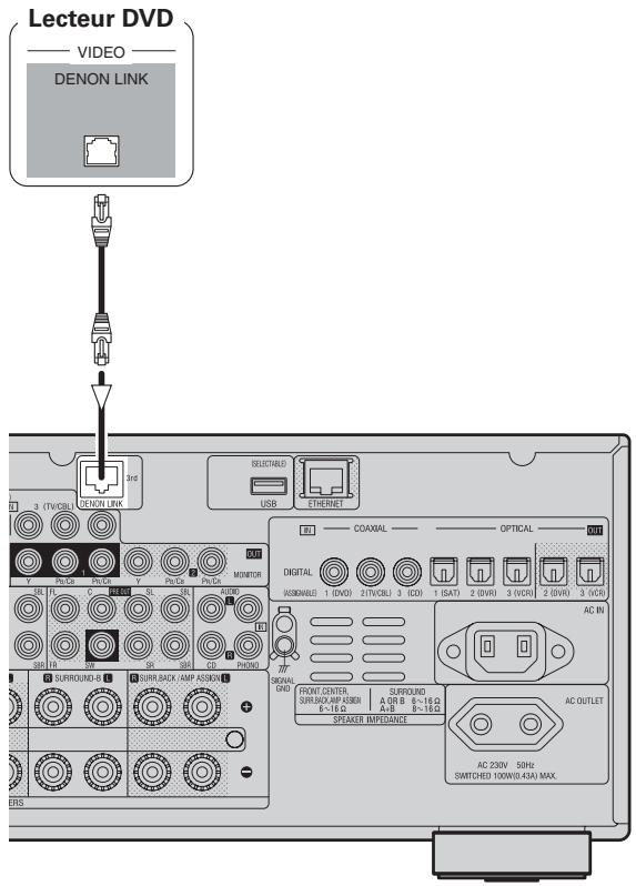 DENON AVR-3808SRE2 - Composants équipés d'une borne DENON LINK - 1