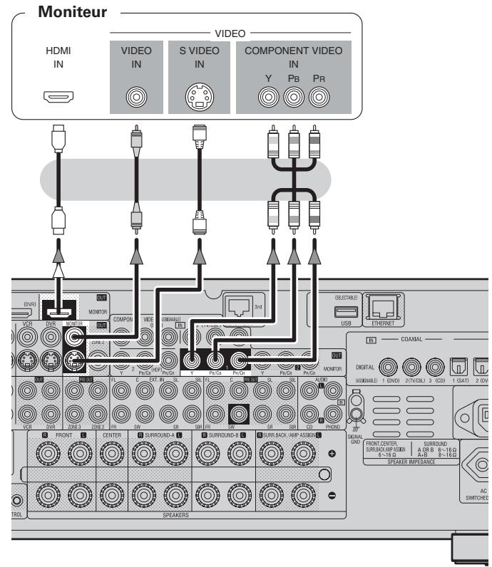 DENON AVR-3808SRE2 - Connexion du moniteur - 1