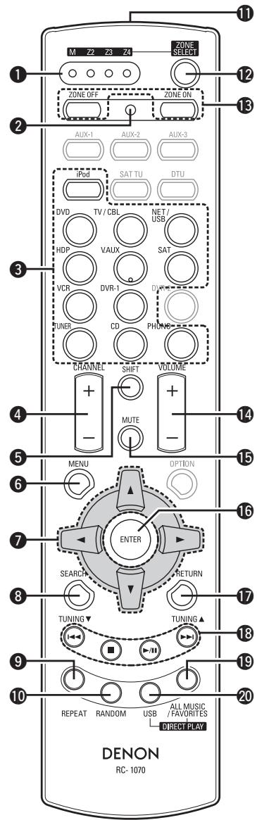 DENON AVR-3808SRE2 - Télécommande secondaire (RC-1070) - 1