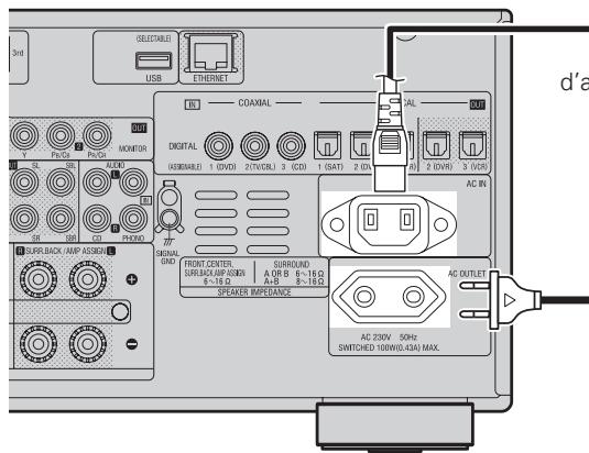 DENON AVR-3808SRE2 - Connexion du cordon d'alimentation - 1