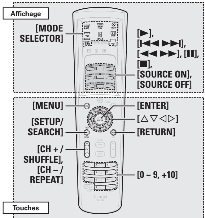 DENON AVR-3808SRE2 - Faites fonctionner le composant. - 1