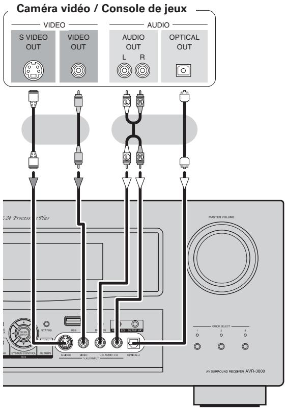 DENON AVR-3808SRE2 - Composants équipés d'une borne DENON LINK - 3