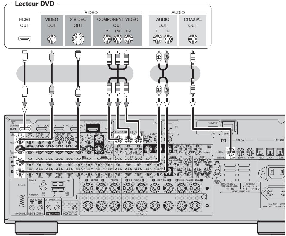 DENON AVR-3808SRE2 - Lecteur DVD - 1