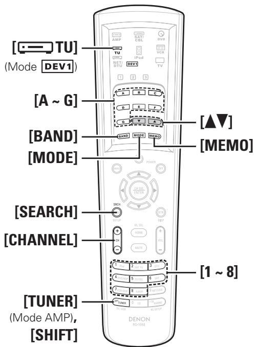 DENON AVR-3808SRE2 - Fonctionnement élémentaire - 2