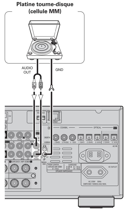 DENON AVR-3808SRE2 - Platine tourne-disque - 1