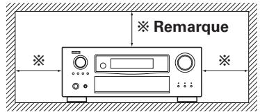 DENON AVR-3808SRE2 - Remarque: - 1