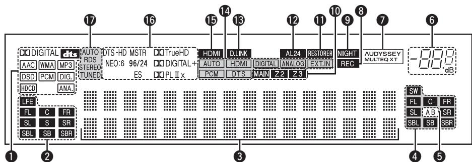DENON AVR-3808SRE2 - Affichage - 1