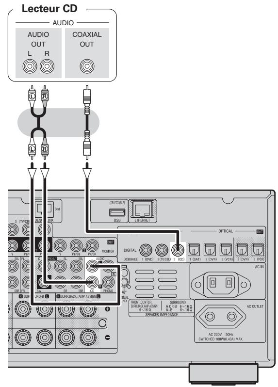 DENON AVR-3808SRE2 - Lecteur CD - 1