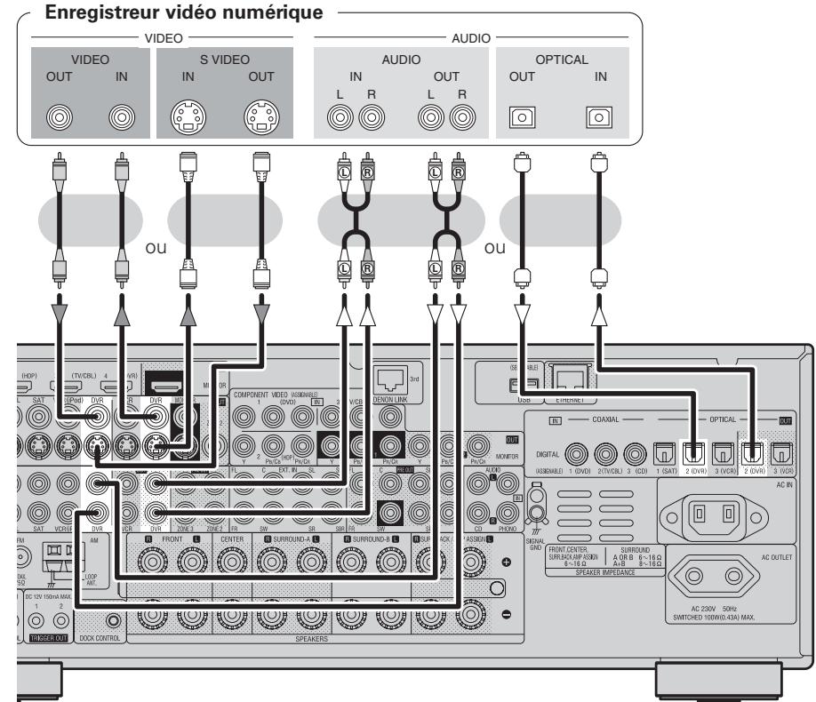DENON AVR-3808SRE2 - Enregistreur vidéo numérique - 1