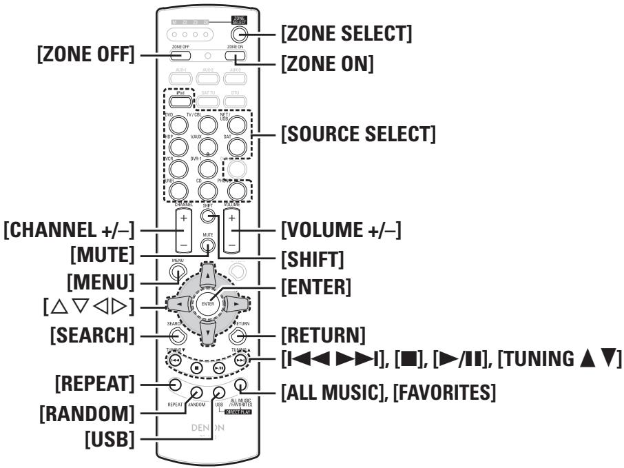 DENON AVR-3808SRE2 - Fonctionnement de la télécommande secondaire - 1