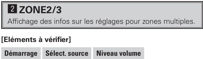 DENON AVR-3808SRE2 - Fonctionnement à partir de la télécommande principale - 11