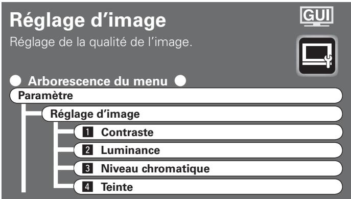 DENON AVR-3808SRE2 - Fonctionnement à partir de la télécommande principale - 2