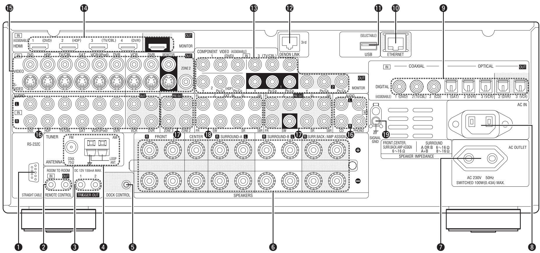 DENON AVR-3808SRE2 - Panneau arrêté - 1