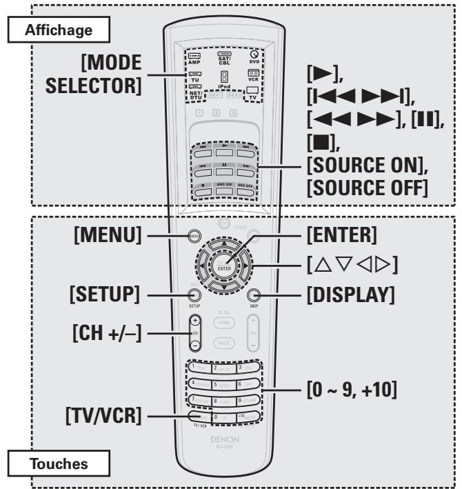 DENON AVR-3808SRE2 - Remarque - 1