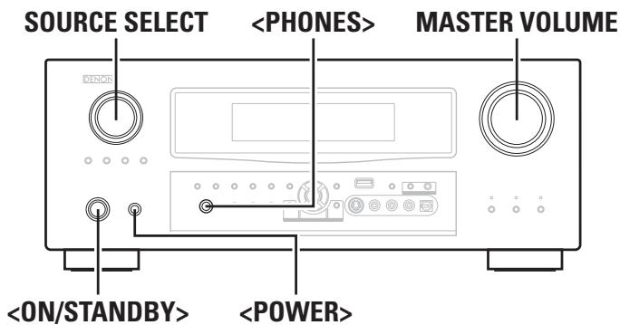 DENON AVR-3808SRE2 - Éléments à vérifier - 2