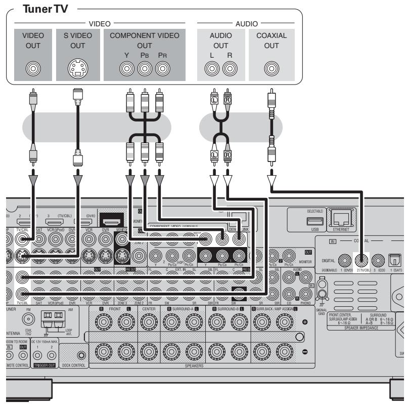 DENON AVR-3808SRE2 - Tuner tv/cable - 1