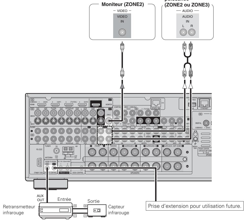 DENON AVR-3808SRE2 - Connexions des pré-sorties de ZONE2 ou ZONE3 - 1