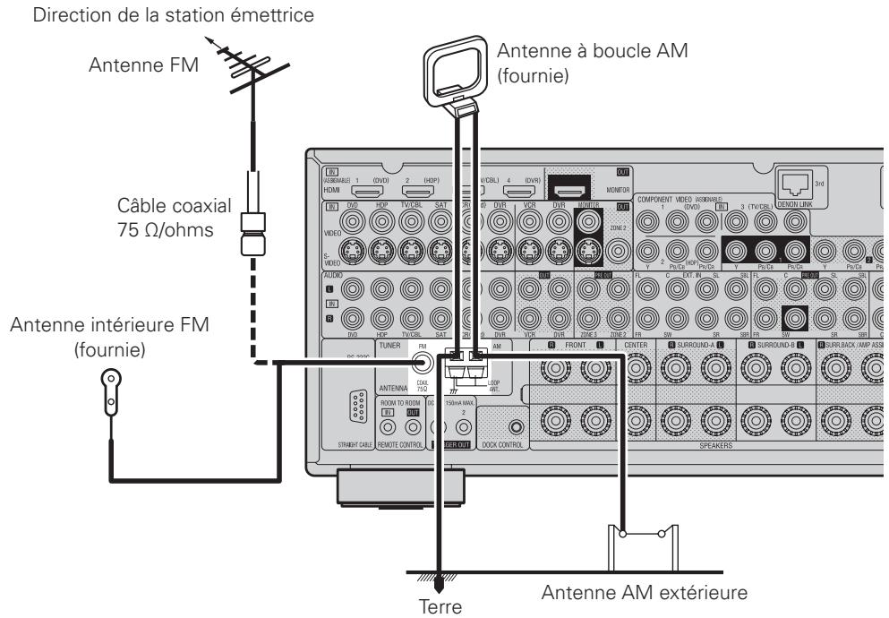 DENON AVR-3808SRE2 - Bornes d'antennes - 1