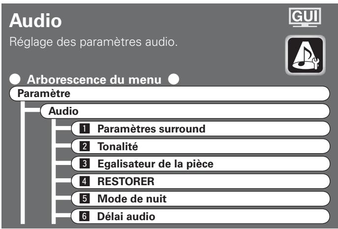 DENON AVR-3808SRE2 - Appuyez sur la touche PURE DIRECT. - 3