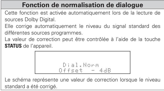 DENON AVR-3808SRE2 - Éléments à vérifier - 1