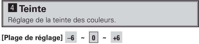 DENON AVR-3808SRE2 - Fonctionnement à partir de la télécommande principale - 6