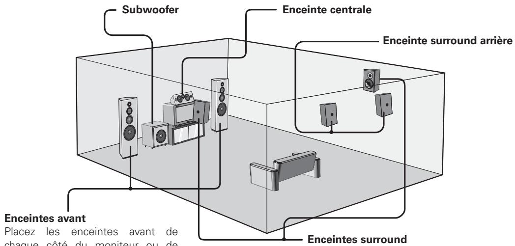 DENON AVR-3808SRE2 - Installation des enceintes - 1