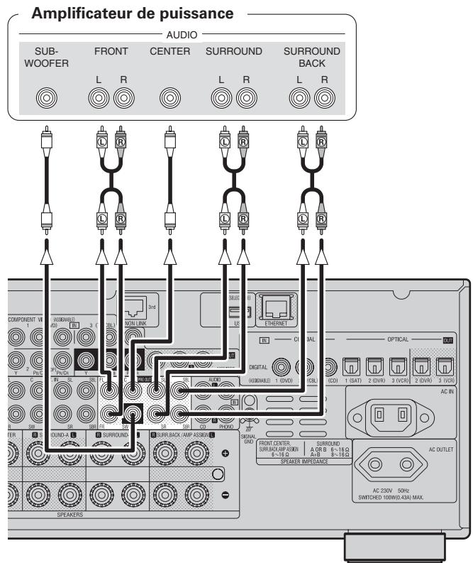 DENON AVR-3808SRE2 - Amplificateur de puissance externe - 1