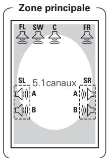 DENON AVR-3808SRE2 - Réglage 2: - 1