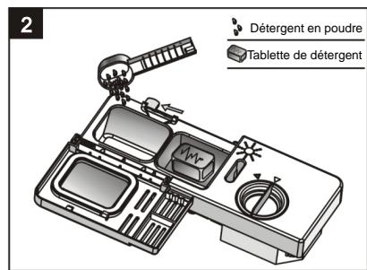 TECNOLEC TLVI 49 FULL - Remplissage du détergent - 2